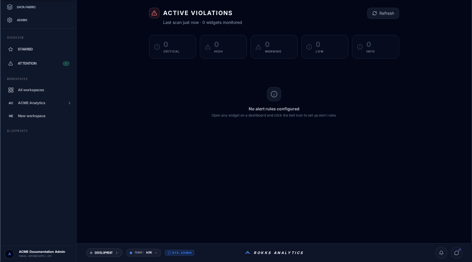 ACME Active Violations with no alert rules configured