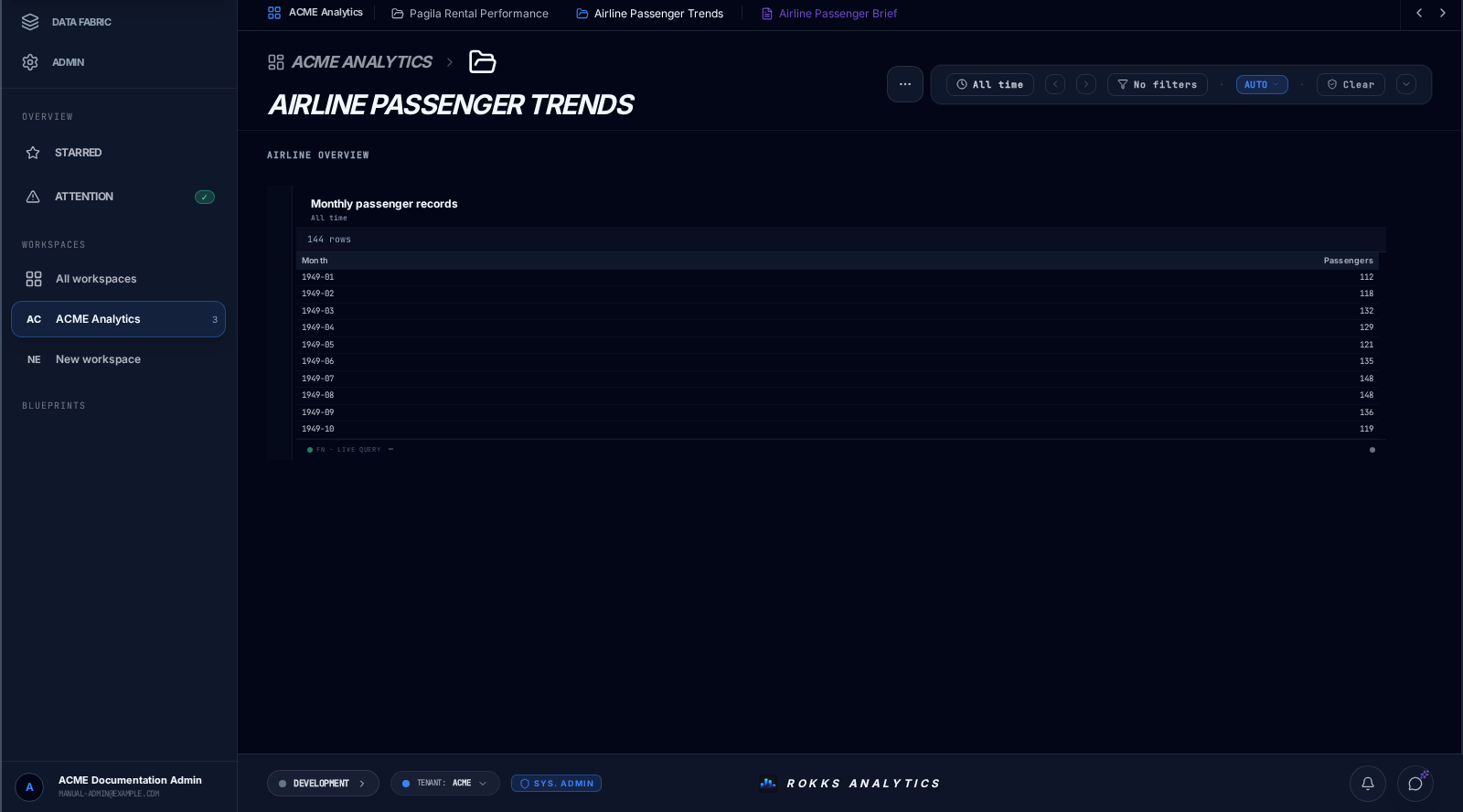 ACME Airline Passenger Trends dashboard with a live 144-row table