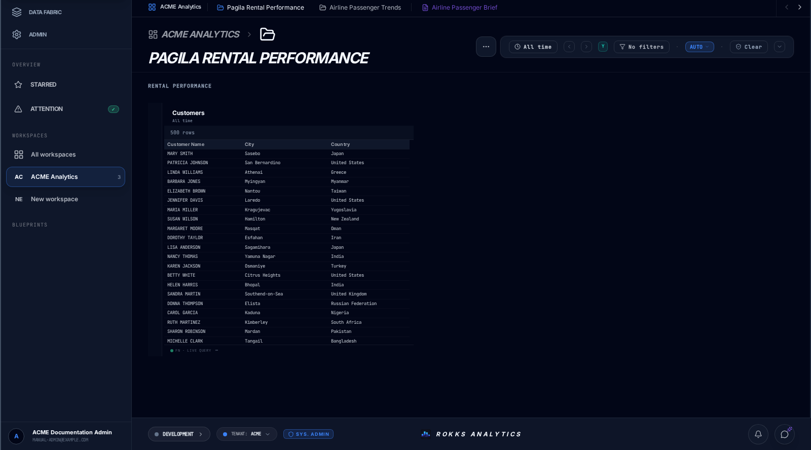 Real beta Pagila Rental Performance dashboard showing the public Customers table