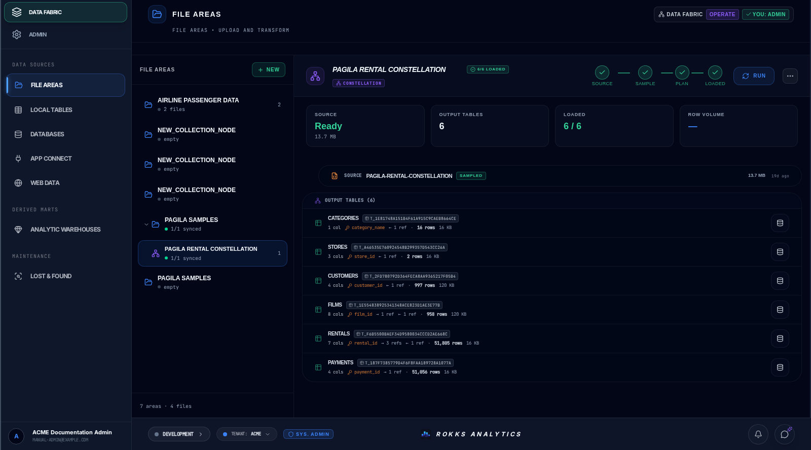 ACME Pagila constellation with all six output tables loaded